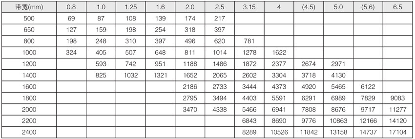 DTII����DTII(A)�̶�ʽ��ʽݔ�͙C(j��)��Ҫ����(sh��)